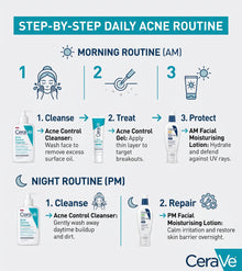 CeraVe 4-in-1 Daily Acne Control & Skin Barrier Repair Routine Set